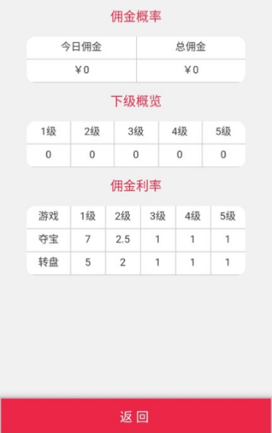 新版H5尾号夺宝+转盘源码分享-一生相随博客