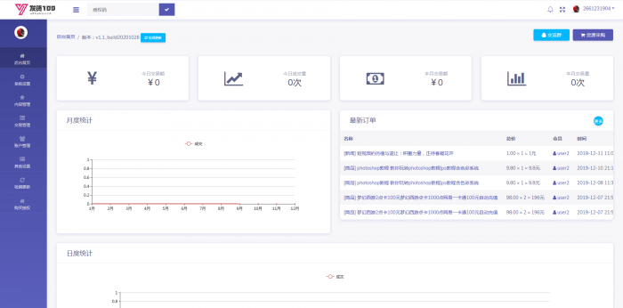全新虚拟商品在线100自动发货源码分享-一生相随博客