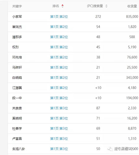 企查查SEO亮点分析、采集+精准词库=高权重插图3