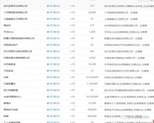 企查查SEO亮点分析、采集+精准词库=高权重插图2