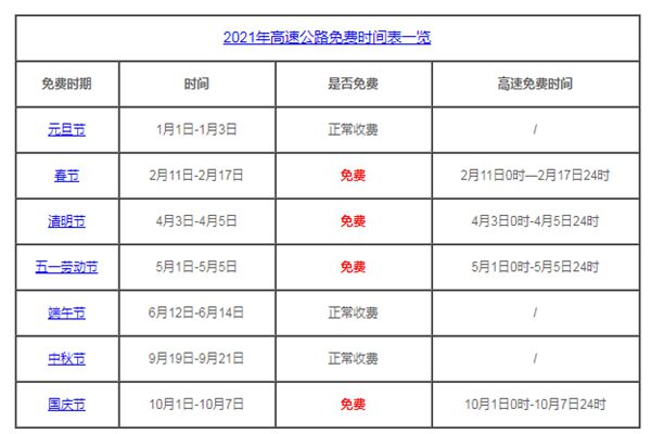 2021年清明与五一高速免费通行-一生相随博客