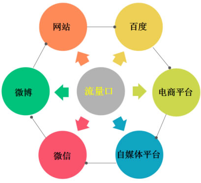 我是如何做公众号引流的，这里分享8个靠谱的方法插图1