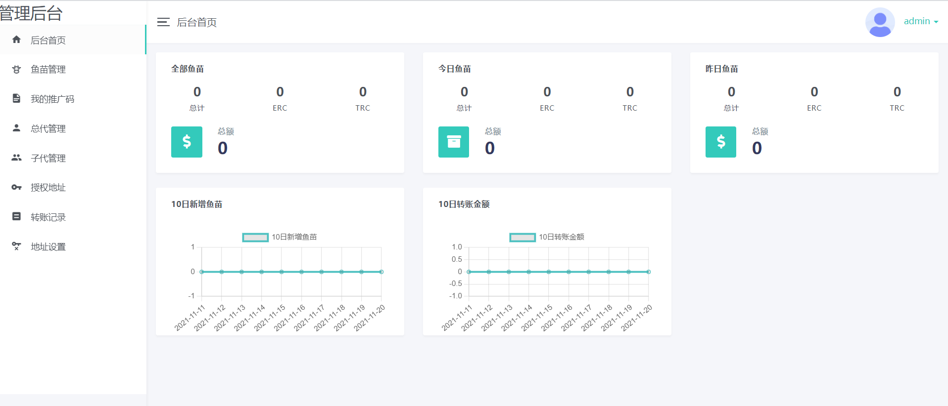 11月份新版盗u秒u系统源码|授权盗u系统|盗usdt源码|usdt空投|扫码转账授权内附详细搭建教程插图1