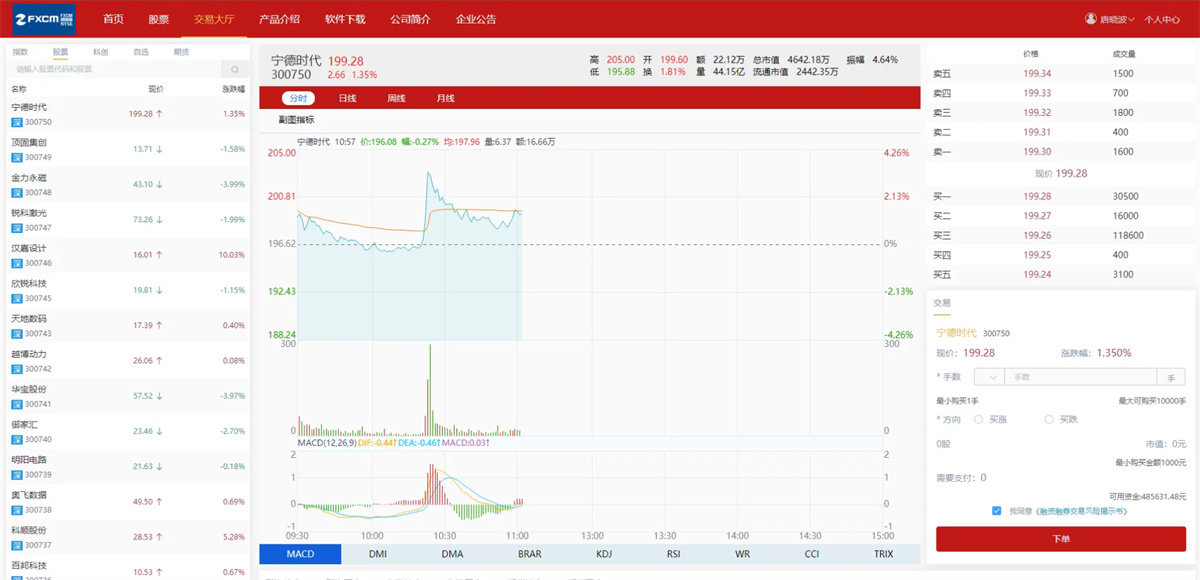 富汇交易所V3.0版源码 区块链证券股票 期货交易所 虚拟交易 代理系统源码-一生相随博客