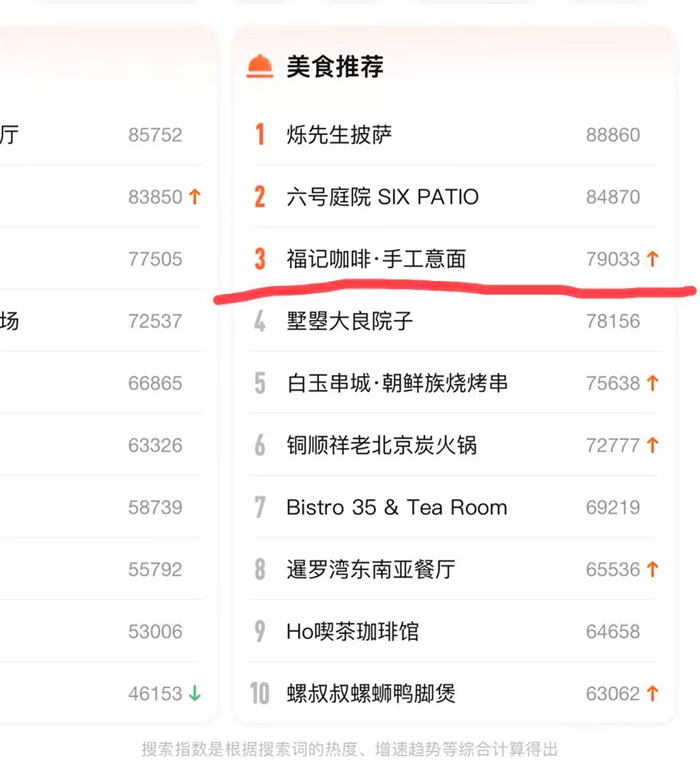 抖音同城号热榜第一,132W播放,价值千金的实操心得!插图8 抖音同城号热榜第一,132W播放,价值千金的实操心得!插图8