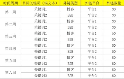 外链优化是什么?网站外链建设如何做插图1 外链优化是什么?网站外链建设如何做插图1
